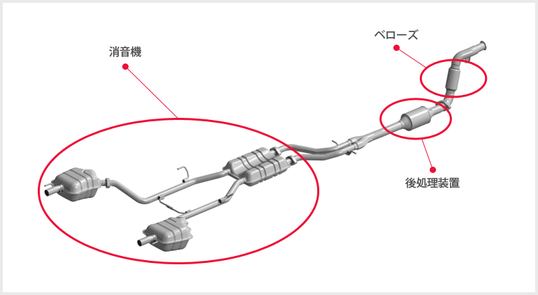 Configuration of the muffler, feature Map