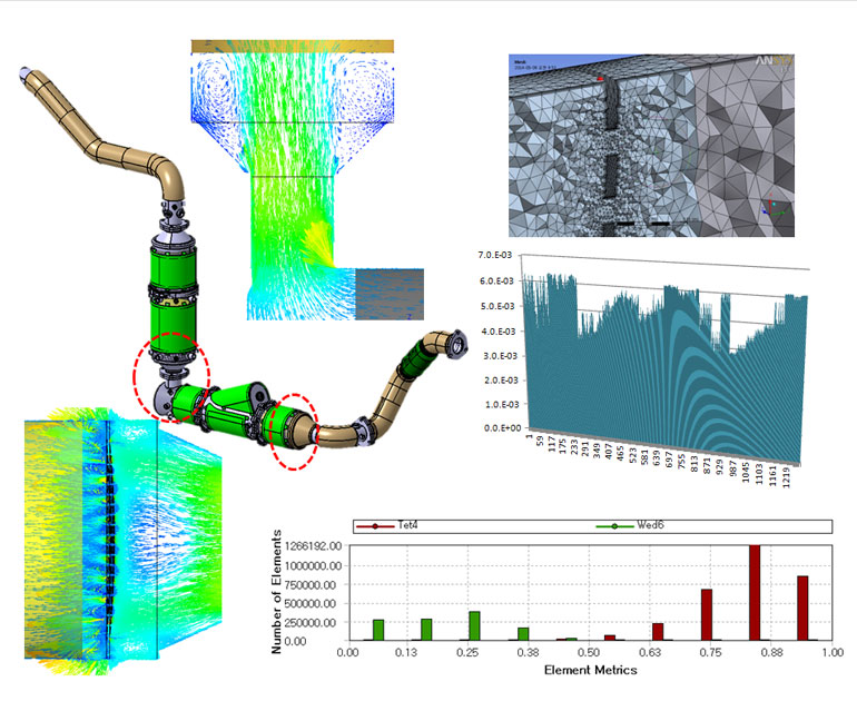 Flow study of Exhaust System
